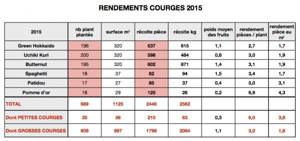 rdt-courges-numbers2015